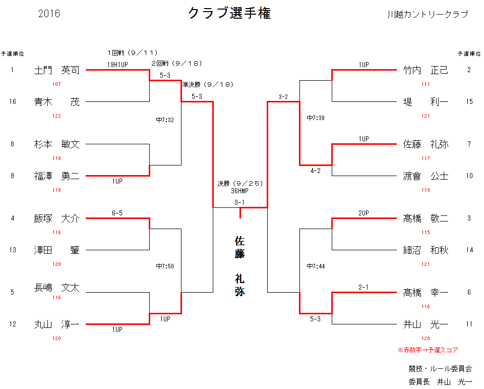 2016　クラブ選手権　結果.png