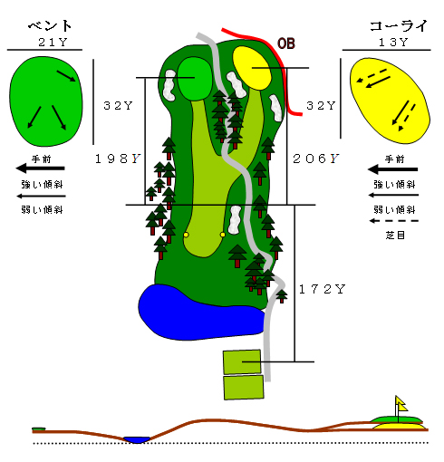 ホール2図