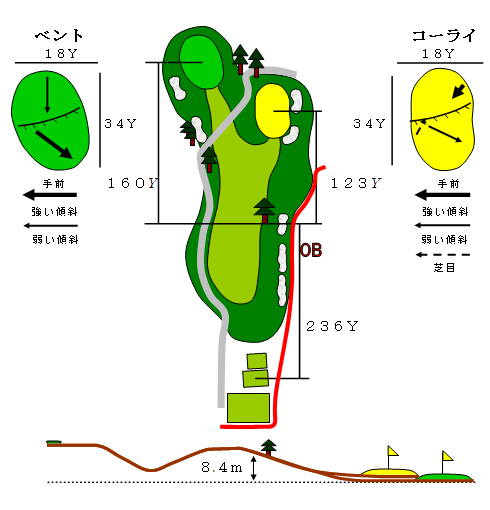 ホール3図