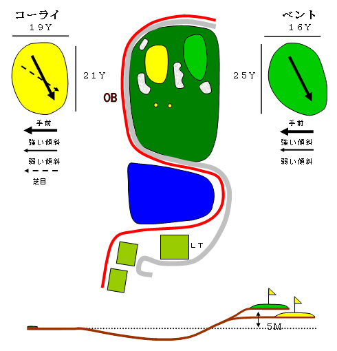 ホール8図