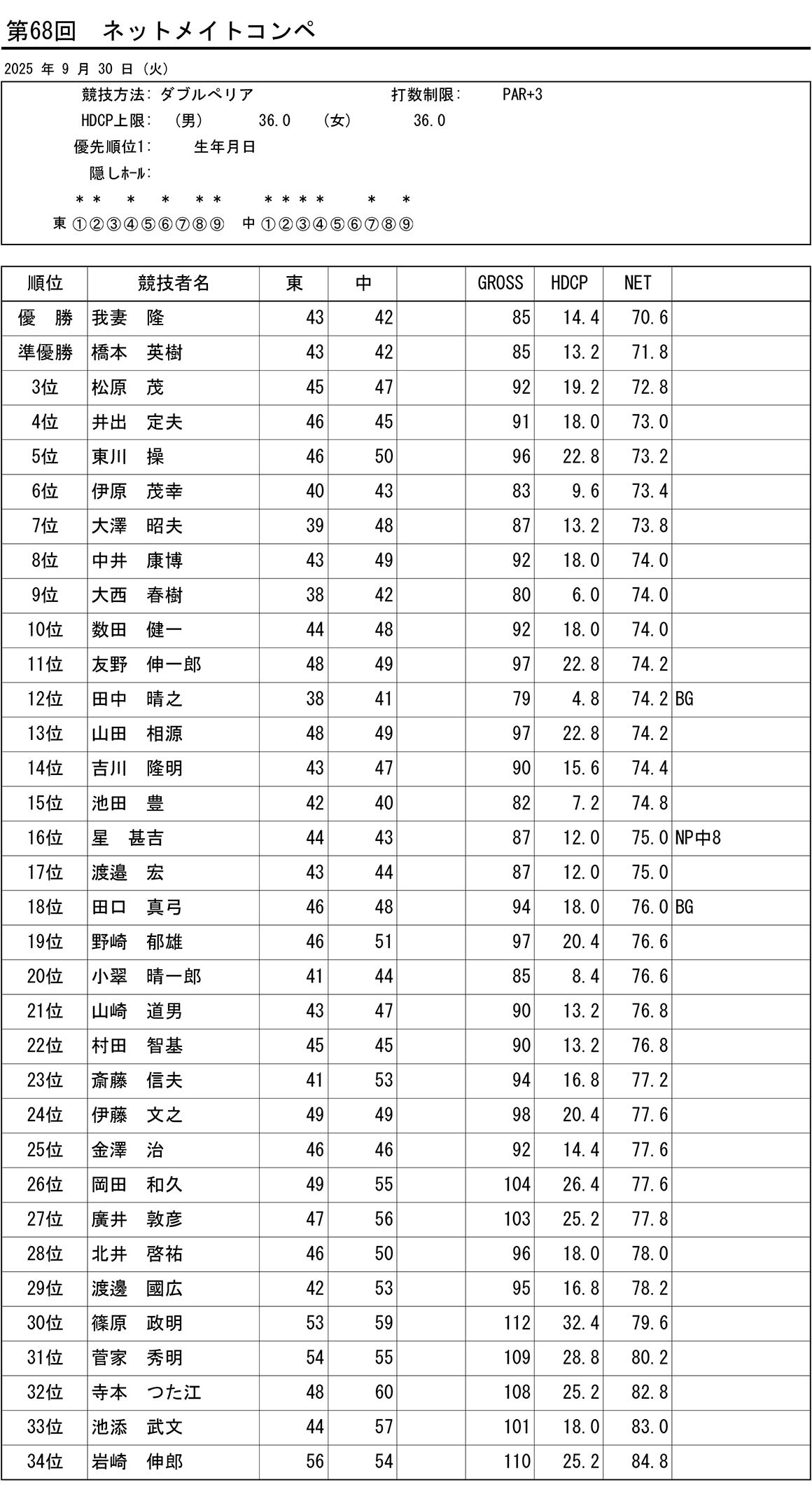 第68回 ネットメイトコンペ競技結果