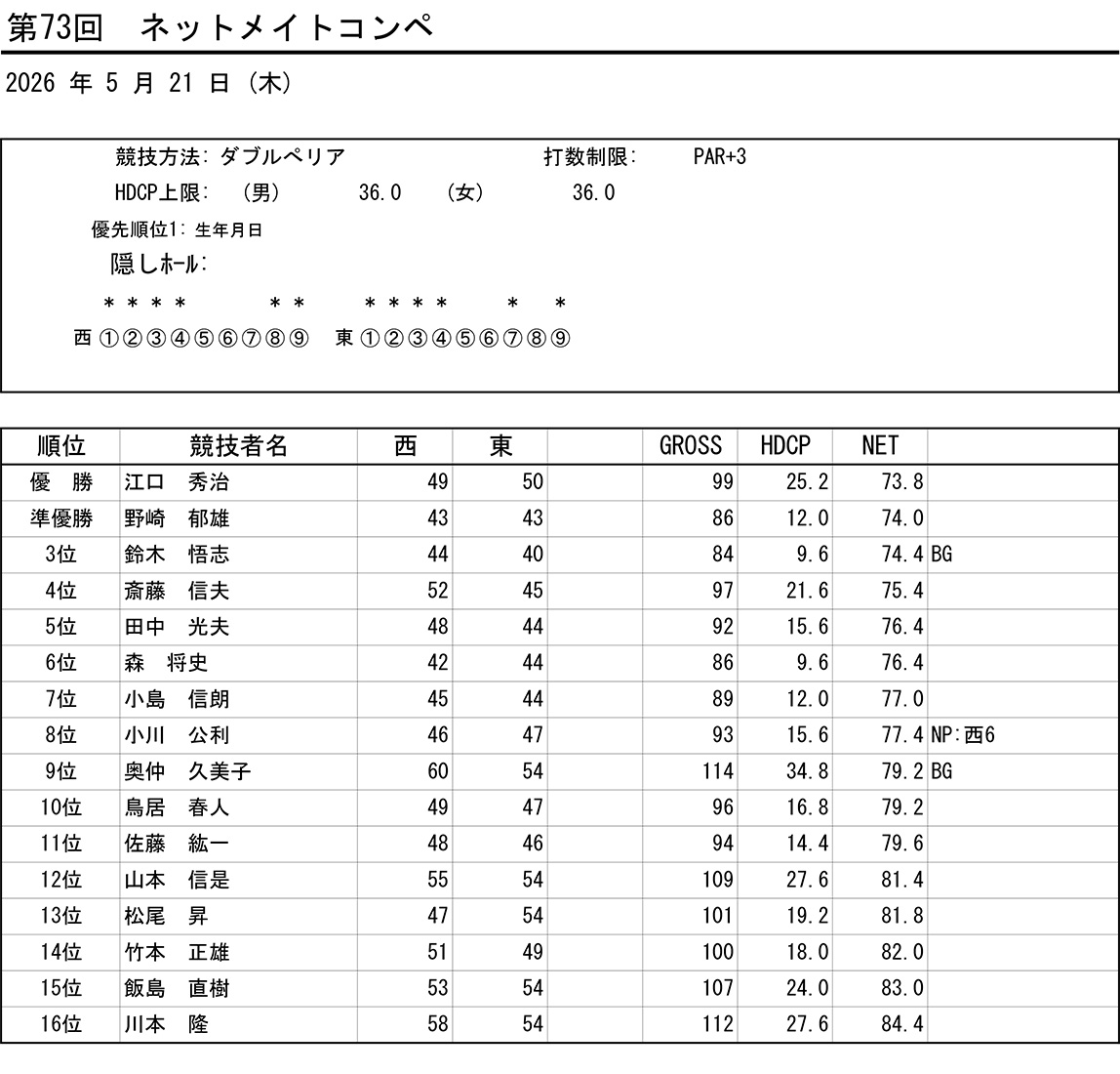第73回 ネットメイトコンペ競技結果