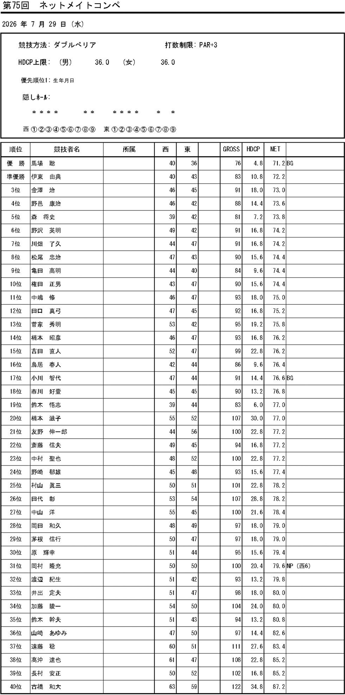 第75回 ネットメイトコンペ競技結果
